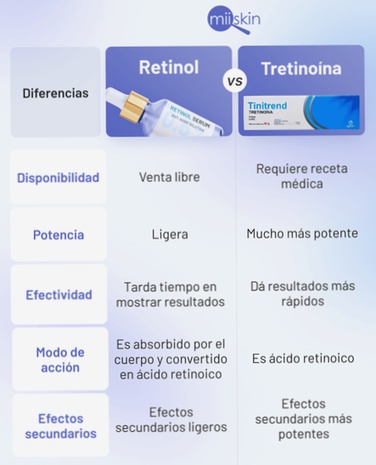 tretinoina gel